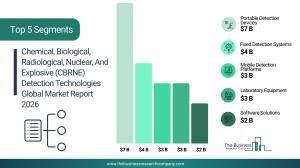 The Business Research Company’s CBRNE Detection Technologies Global Market Report 2026 – Market Size, Trends, And Forecast 2026-2035