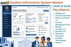 Student Information System Market
