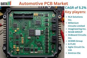 Automotive PCB Market