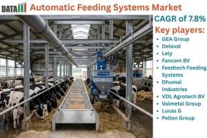 Automatic Feeding Systems Market