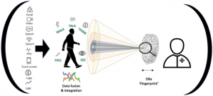 digital biomarkers market
