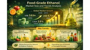 Food Grade Ethanol Market