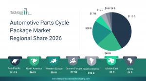 automotive parts cycle package market scope