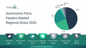 automotive parts feeders market share