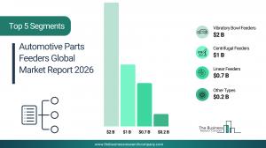 automotive parts feeders market analysis