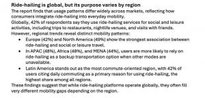 TGM Global Ride-Hailing Insights 2026