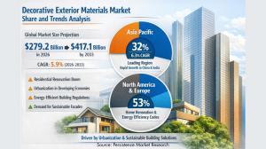 Decorative Exterior Materials Market