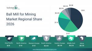 Ball Mill for Mining Market Size