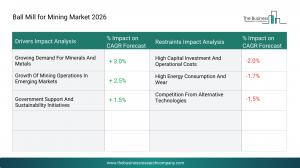 Ball Mill for Mining Market Analysis