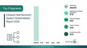 Exhaust Heat Recovery System Global Market Report 2026_Segments