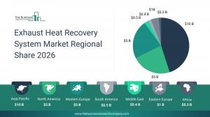 Exhaust Heat Recovery System Global Market Report 2026_Region