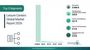 Leisure Centers Global Market Report 2026_Segments