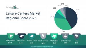Leisure Centers Global Market Report 2026_Regional