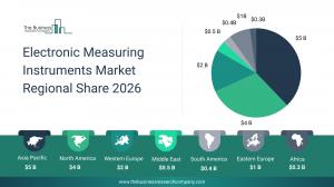 Electronic Measuring Instruments Market Growth
