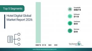 hotel digital market overview
