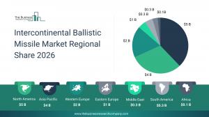 intercontinental ballistic missile market size