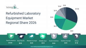 Refurbished Laboratory Equipment Global Market Report 2026_Region