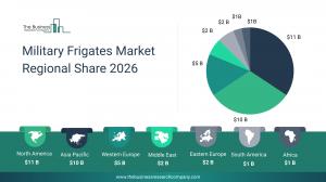 military frigates market size