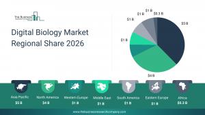 The Business Research Company’s Digital Biology Global Market Report 2026 – Market Size, Trends, And Forecast 2026-2035