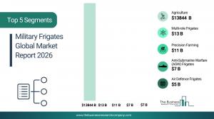military frigates market growth