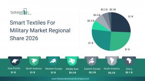 Smart Textiles For Military Global Market Report 2026_Region