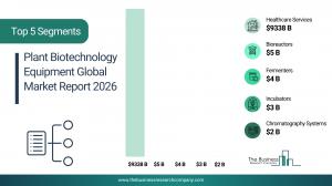 The Business Research Company’s Plant Biotechnology Equipment Global Market Report 2026 – Market Size, Trends, And Forecast 2026-2035