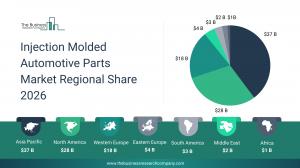 The Business Research Company’s Injection Molded Automotive Parts Global Market Report 2026 – Market Size, Trends, And Forecast 2026-2035