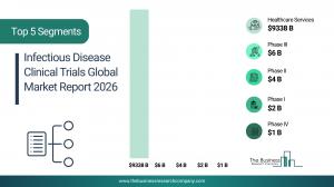 Infectious Disease Clinical Trials Market Report