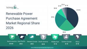 Renewable Power Purchase Agreement Market Growth
