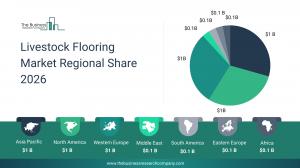 The Business Research Company’s Livestock Flooring Global Market Report 2026 – Market Size, Trends, And Forecast 2026-2035