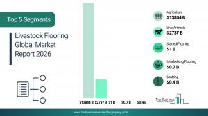The Business Research Company’s Livestock Flooring Global Market Report 2026 – Market Size, Trends, And Forecast 2026-2035