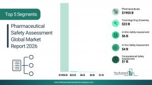 The Business Research Company’s Pharmaceutical Safety Assessment Global Market Report 2026 – Market Size, Trends, And Forecast 2026-2035