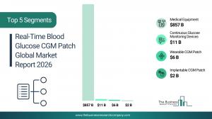 Real-Time Blood Glucose CGM Patch Market Forecast