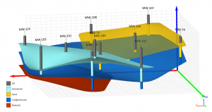 An image of a three dimensional model showing drillholes as cylinders and colorful surfaces between contacts