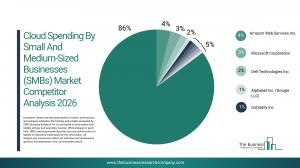 Cloud Spending By Small And Medium-Sized Businesses (SMBs) Market Report 2026_Competitors