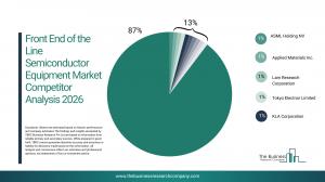 front end of the line semiconductor equipment market size
