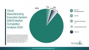 Cloud MES Global Market Report 2026 – Market Size, Trends, And Forecast 2026-2035