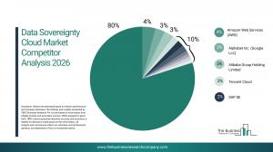 Data Sovereignty Cloud Global Market Report 2026 – Market Size, Trends, And Forecast 2026-2035
