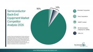 Semiconductor Back-End Equipment Market Size