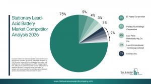 Small Molecule Targeted Therapy Market Size