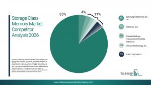 Storage Class Memory Market Report