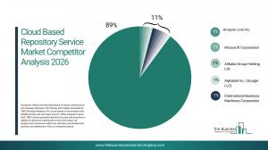 Cloud Based Repository Service Market