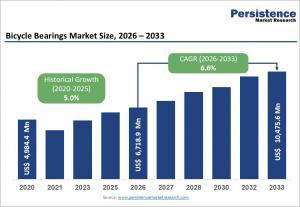 Bicycle Bearings Market Size, Share, and Growth Forecast, 2026 - 2033