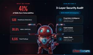 ClawSecure audit findings showing 41 percent of OpenClaw skills have security vulnerabilities with 9,515 total findings