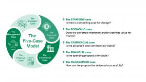 The Five-Case Model