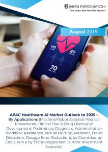 APAC Health Care AI Market