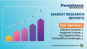 Hot Fill Packaging Mkt