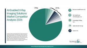 ai enabled x ray imaging solutions market size