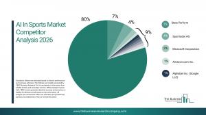 AI In Sports Market Report 2026
