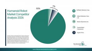 Humanoid Robot Market Trends